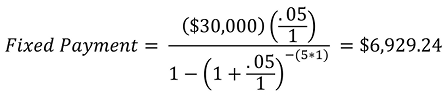 Equation: The fixed payment is equal to $30,000 multiplied by 0.05 divided by 1, all divided by 1 minus parenthesis, one plus 0.05 divided by 1, parenthesis, to the power of negative 5 times 1. Solving the equation gives a fixed payment of $6,929.24.